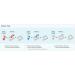 HIV Self Test INSTI - Home Test Kit | Instant Results | 99% Accuracy | CE Marked - Buy Online on GoSupps.com