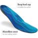 Footlogics Full-Length Orthotic Insoles for Plantar Fasciitis & Foot Pain - Men's 10-11.5, Women's 11.5-13 - Buy Online on GoSupps.com