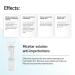 Specialist Anti-Imperfections Micellar Solution | Cleanse Remove Makeup & Impurities | Oleanolic Acid & NDGA for Clear Skin | 200ml Ideal for Imperfection-Prone Skin - Buy Online on GoSupps.com