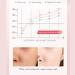 Jelly Face Mask Peel Off Face Mask Powder Moisturizing & Hydrating Face Masks Spa Rose Smoothing Facial Mask Skincare Set for Home Spa - Buy Online on GoSupps.com