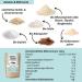 Organic Whey Protein Powder - Chocolate & Berries Collagen & Vegan Options - 5 Varieties (30g each) - Erythritol Sweetened - Buy Online on GoSupps.com