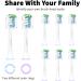 USHON 8 Pack Replacement Toothbrush Heads for Philips Sonicare | Compatible with Snap-on Electric Toothbrushes | Phillips Sonicare Click-on Brush Heads - Buy Online on GoSupps.com
