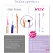 RYERCAT Lavender Dual Sided Cat Toothbrush - 8mm Wide for Gentle Cat Dental Care - Buy Online on GoSupps.com
