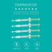 Opalescence 35% Teeth Whitening Gel Syringes - 4 Pack Mint Flavor - Buy Online on GoSupps.com