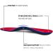 Orthotic Arch Support Shoe Inserts for Flat Feet & Plantar Fasciitis - A-Red - Mens 6-6.5  Womens 8-8.5 - 9.84 Inch - Buy Online on GoSupps.com