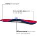 Pcssole Orthotic Arch Support Insoles for Flat Feet & Plantar Fasciitis - Men & Women (Size 3.5-4/23cm) - Red - Buy Online on GoSupps.com