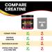 Creatine Monohydrate Gummies - Vegan Muscle Recovery & Strength Supplement - 90 Ct Gluten Free Non-GMO - 30 Servings for Men & Women - Buy Online on GoSupps.com