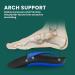 Welnove Premium Plantar Fasciitis Heel Inlays | Ultimate Bow Support for Heel Pain Heel Spur & Achilles Tendonitis - Unisex Size 36.5-40 (1 Pair) - Buy Online on GoSupps.com