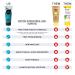 Mineral Sunscreen Bundle: SPF 50 Butter Stick, SPF 30 Lotion & Facial Sunscreen - Broad Spectrum UVA/UVB Protection - Water Resistant - Buy Online on GoSupps.com