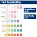 BMUT 100x 7-in-1 Aquarium Test Strips | Water Quality Tests for Pond & Fish - 2x50 Pack - Buy Online on GoSupps.com