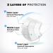 United Canada - ASTM Level 3 Disposable Medical Mask Premium White - MADE IN CANADA L3 Face Mask | Masques M dicaux Jetable 50 Count (Pack of 4) - Buy Online on GoSupps.com
