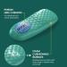 Plantar Fasciitis Insoles - 3/4 Heel Cup Arch Support Cushions for Pain Relief | Women's 6-10 & Men's 6-8 | International Shipping Available - Buy Online on GoSupps.com