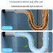Powerful Pipe Unclogging Agent | Efficient Kitchen & Toilet Deodorization & Care - Buy Online on GoSupps.com