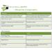 Medline Remedy Olivamine Dimethicone Skin Protectant - Moisturizing Skin Barrier - Buy Online on GoSupps.com