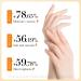 Mini Hand Creams Hand Cream Moisturizing Cream Repairing Hand Cream Hand Cream Gift Idea Valentine's Day Birthday Gift for Women Men (Green tea) - Buy Online on GoSupps.com