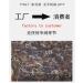 HELLOYOUNG 500g Th blanc Shou Mei vieilli naturel Th Pu'er en brique Aliment vert un ar me de datte riche et s duisant Facile infuser Th pu-erh Pu'er Tea - Buy Online on GoSupps.com