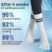 Buy Healsox Anti-Edema Compression Socks - Tourmaline Self-Heating Foot Massage Acupressure Magnetically Improved Health - International Shipping Available - Buy Online on GoSupps.com
