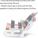 Electric Wrist Rehabilitation Training Device Hand Exerciser Arthriti Manual/Electric Combined Into One Used for Hand Flexion and Extension Exercises After Fractures and Strokes - Buy Online on GoSupps.com