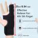 Trigger Finger Splint for Pain Relief | Pinky Finger Brace for Broken Fingers & Carpal Tunnel Support - Buy Online on GoSupps.com