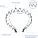 Fascia per Capelli Ondulata in Metallo Nero - 10pcs Antiscivolo Unisex per Sport e Yoga - Accessori Moda All'aperto - Buy Online on GoSupps.com