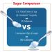 Canderel Sugarly 2 X 1kg pack - Buy Online on GoSupps.com