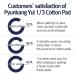 Pyunkang Yul 13 Cotton Pads - 160 Pieces | Gentle & Soft Skin Care - Buy Online on GoSupps.com