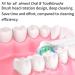 Oral B Compatible Toothbrush Replacement Heads - Precision Clean Brush Refills for Oral-B Genius & Sensitive Care - Fits Pro 1000/9600/5000/3000/8000 - White (WEB20X) - Buy Online on GoSupps.com