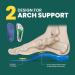Plantar Fasciitis Heel Inserts - Welnove Orthotic Arch Support Insoles for Heel Pain Relief - Anti-Slip Comfort Cushions for Flat Feet & Tendinitis - Women's Blue Small (1 Pair - Buy Online on GoSupps.com