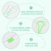 Premium Tongue Scraper & Cleaner Set - BPA Free Oral Care Brushes for Fresh Breath | Ergonomic Design (4 Pieces) - Buy Online on GoSupps.com