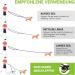 Adjustable 3m Dog Leash - Nylon Double Lining Glow in the Dark Premium Reinforcement for Large & Medium Dogs - Neon Green - Buy Online on GoSupps.com