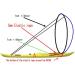 Aguoxing 42 Foldable Boat Sail Sup Paddle Board - Downwind Sailing Canoe Stroke Paddle Rowing Flag - Ideal for Kayaks, Canoes, Inflatable Boats - Buy Online on GoSupps.com