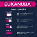 EUKANUBA Grain Free Dog Food Puppy & Junior Small & Medium Breeds Rich in Fish 3kg - Buy Online on GoSupps.com