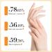 Hand Cream Set Intense Repairing Hand Cream 20g Ice Hand Cream Fruity Hand Cream Mini Hand Creams - Relieves Repairs & Hydrates - Very Dry Skin - Buy Online on GoSupps.com