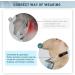 CUNCUI 6pcs Mask Buckle Ear Savers - Ear Pain Relief & Comfortable Mask Strap Extender - Buy Online on GoSupps.com