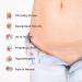 Dermaclara Siliconefusion C-Section Kit - Reusable Silicone Scar Patch for Scars, Wrinkles, Stretch Marks - Pregnancy Safe & Hypoallergenic - Dermatologist Tested - 4 ct - Buy Online on GoSupps.com