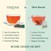 Vahdam Maharaja Breakfast Black Tea - 15 Tea Bags (1.06 oz) | Premium Indian Tea - Buy Online on GoSupps.com