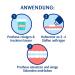 Kukident Adhesive Cream - Strong Protection for Dentures (40g x 4 Pack) - Buy Internationally - Buy Online on GoSupps.com