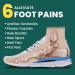 Plantar Fasciitis Heel Inserts - Welnove Arch Support Cushions for Foot Pain Relief Anti-Slip Orthotic Insoles for Flat Feet & Heel Spurs - Women s Size 6-10 Blue - Buy Online on GoSupps.com