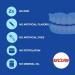 Secure Comfort Strips Waterproof Denture Adhesive - Zinc Free Extra Firm Hold for Lower Dentures (2 Pack 15 Count) - International Shipping Available - Buy Online on GoSupps.com