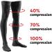 Buy Lauma Medical Compression Stockings 23-32 mmHG Class 2 - Closed Tip for Varicose Veins & Leg Swelling - Black S-Size (Short) - International Shipping Available - Buy Online on GoSupps.com