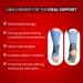 Ankle Brace with Elastic Strap for Pain Relief | Adjustable Support & Stretchable Wrap for Sports | Universal Size Ankle Binder - Buy Online on GoSupps.com