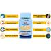 Kangyacare Run Chang Wan - Peach Kernel Herbal Pills | Constipation Relief - 100% Natural | 200 Ct - Buy Online on GoSupps.com