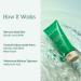 BLITHE AHA BHA Cleanser - Deep Pore Cleanser & Exfoliant for Clogged Pores | 5.07 Fl Oz | International Shipping Available - Buy Online on GoSupps.com