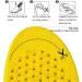 Yurruon Soft Breathable Insoles - Shock-Damping Shoe Cushions for Men & Women (Size 41-45 2.5 cm Height) - Orthopedic Honeycomb Pattern Inserts - Buy Online on GoSupps.com