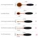 Yoseng Oval Foundation Brush Set - 5 Pcs Toothbrush Makeup Brushes for Fast, Flawless Application of Liquid, Cream, and Powder Foundation - Style A - Buy Online on GoSupps.com