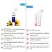 Mannlich Lip Balm For Men (10G) Lip Care With Spf 50 Pa++++ Protection - Lip Lightening For Dry & Chapped Lips - Moisturizes Long-Lasting Hydration With 2% Kojic Acid & 1% Hyaluronic Acid white - Buy Online on GoSupps.com