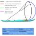 VGEBY 108cm Kayak Boat Wind Sail - Foldable Canoe Downwind Paddle with Storage Bag & Transparent Window - Sailboat Accessories Kit - Buy Online on GoSupps.com