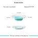 Sitz Bath for Hemorrhoids & Postpartum Treatment - Foldable Perineal Soaking Seat in Green - Buy Online on GoSupps.com
