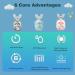 Geacker Kids Electric Toothbrush U Shaped Sonic Brush | 4 Heads, 6 Modes, IPX7 Waterproof, Rechargeable | Smart Timer for Ages 2-7 | Cyan Koala - Buy Online on GoSupps.com