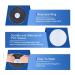 Dewedrt Waterproof Cast Cover Arm Adult Forearm for Shower Bath Swimming Watertight Protection Fingers Wrists Wound - Buy Online on GoSupps.com
